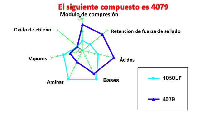 Empaques y Orings Garcol